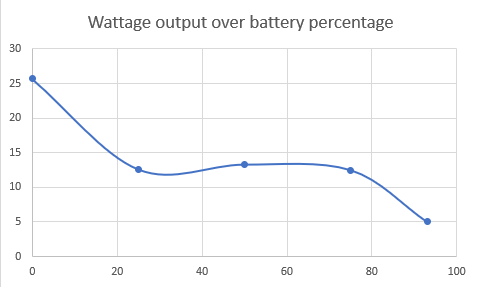 wattage