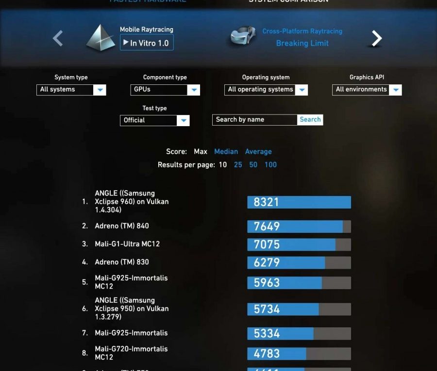 exynos 2600 ray tracing score