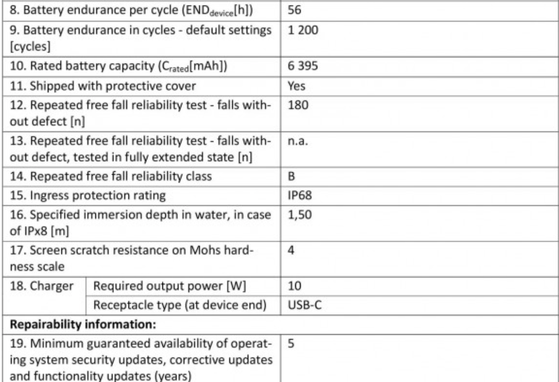Vivo X300 Ultra Battery